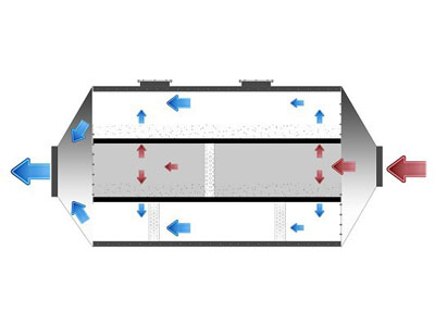 干式废气净化塔内部结构