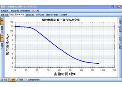 典型化学实验