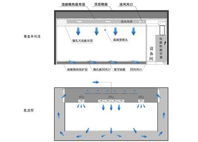 恒温恒湿实验室通风及水电系统